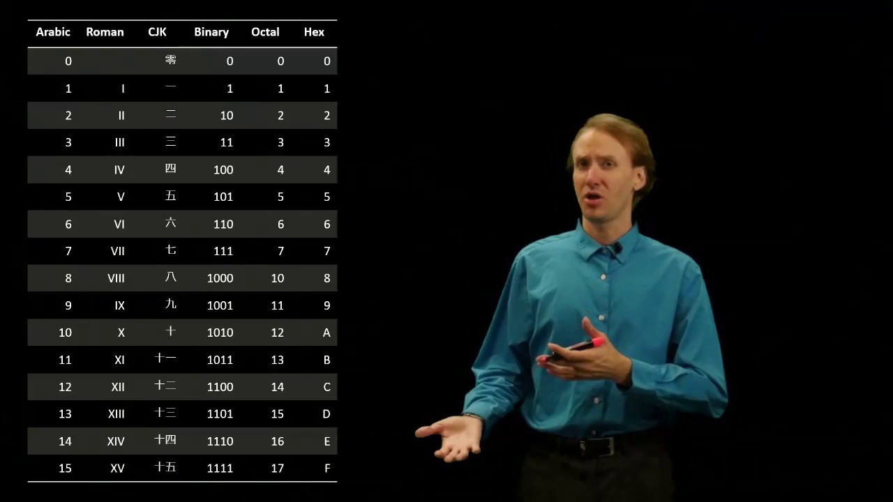 23-a. Binary Multiplication Example 1 - YouTube