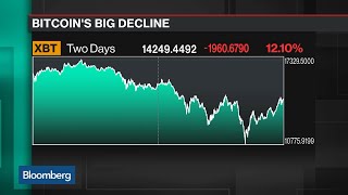 Bitcoin Investors Face Reality Check