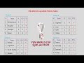 Fifa World Cup 2022 Points Table All Teams