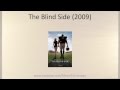 The Blind Side - Movie Title in Japanese