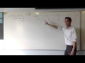 Cosine Solutions and Symmetry Concepts
