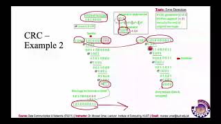 Error Detection - Part II