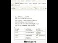 SMART WORK TRICKS