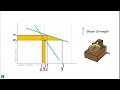 Flow index of Soil