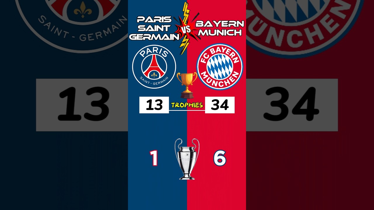 PSG x Bayern Munich | Trophy Comparison