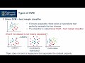 028 - Support Vector Machine Fundamentals: Types of SVM