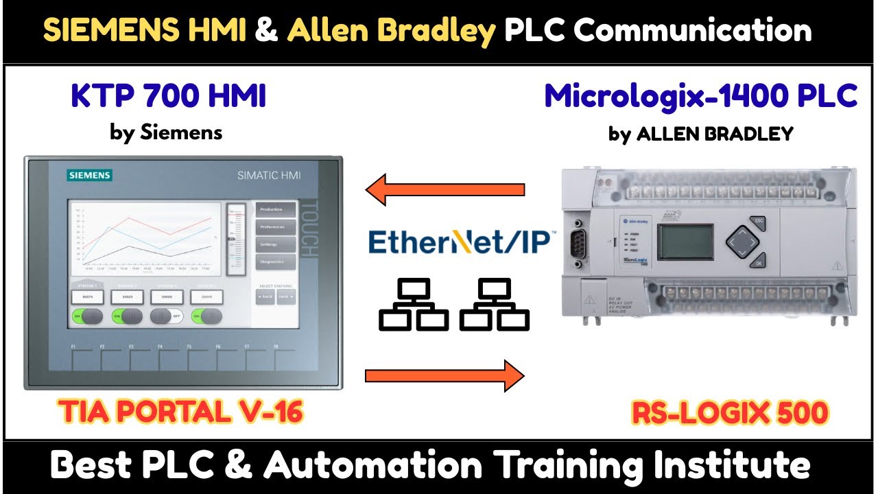 Allen bradley PLC Micrologix-1400 and Siemens HMI communication 