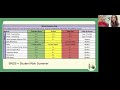 (H3) TFI 2.13: Using Student Data to Support Decision Making within the Tier 2/3 Team Process