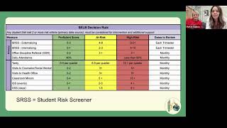 (H3) TFI 2.13: Using Student Data to Support Decision Making within the Tier 2/3 Team Process Net Worth