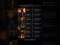 Game of thrones universe -From the rise of Targaryen dynasty to the fall of Targaryen dynasty