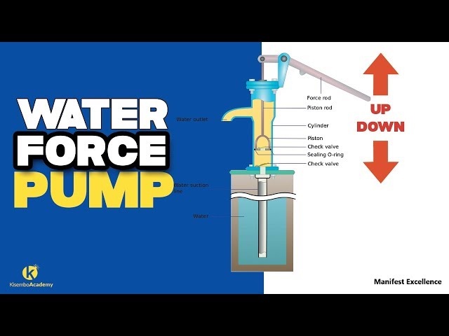 Hand Pumps (How a Hand Pump Works) Explained - saVRee - saVRee