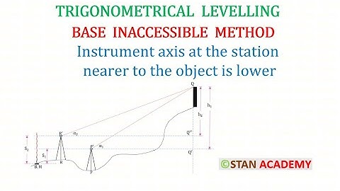 Trigonometrische waterpasstelling - Basis onbereikbaar - Instrument-as dichter bij het object is ...