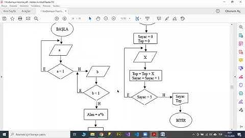 10 Programlamanın Temelleri - Akış Diyagramları