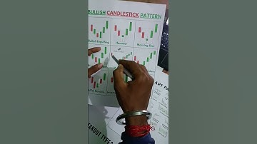 Marubozu Candlestick#tradingstrategy#marubozu#candlestickpattern#3blackcrows#expirytrade