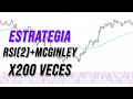 Estrategia De Trading Con RSI 2 Periodos + Media Móvil Probada 200 Veces