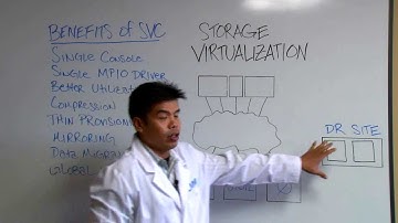CMI Lab Sessions Storage Management: Storage Virtualization