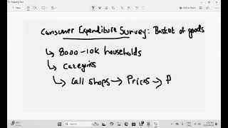 Economics: Consumer Expenditure Survey and Core Inflation Index