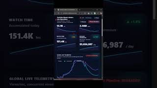 YouTube-Admin Live Dashboard AI UI #html #css #js