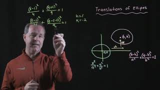 Translations of Ellipses Part 1 Net Worth