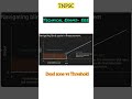 Threshold vs Dead Zone in 40 Seconds | Measurement & Instrumentation