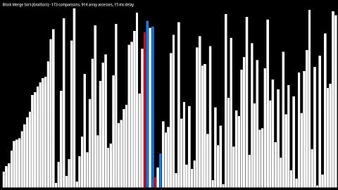 [Sound of Sorting mod] Block Merge Sort (GrailSort)