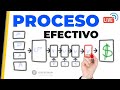 LANZAMIENTO DE TU PRODUCTO por Internet | Proceso Efectivo ▶︎ Sesión en Vivo 🔴 #QuédateEnCasa