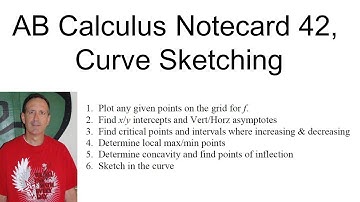 AB Calculus Notecard 42, Curve Sketching