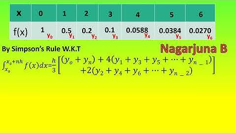 Evaluate integral 0 to 6 1/(1+x^2)dx by using  Simpsons One Third Rule. 1st Problem on Simpsons Rule