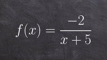 Identify transformations, domain and limits of a reciprocal function