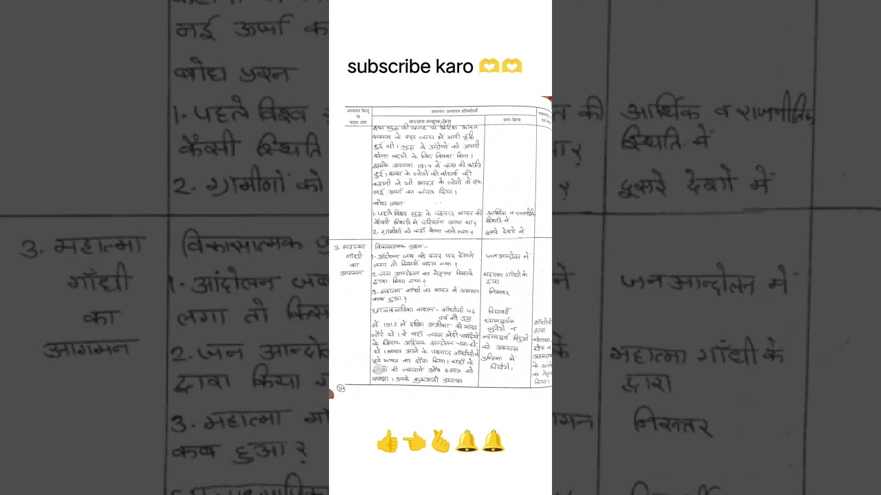 B.Ed इंटर्नशिप डायरी इतिहास दैनिक पाठ योजना भाग 1 history lesson plan class 8