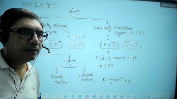 Stability Analysis | Classical Mechanics | NET-JRF, IIT-JAM, GATE, JEST, TIFR & CUET(PG) in Physics