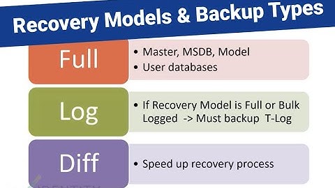 Recovery Models and Backup Types -- 5/8 Care and Feeding Databases for MIM and AADConnect