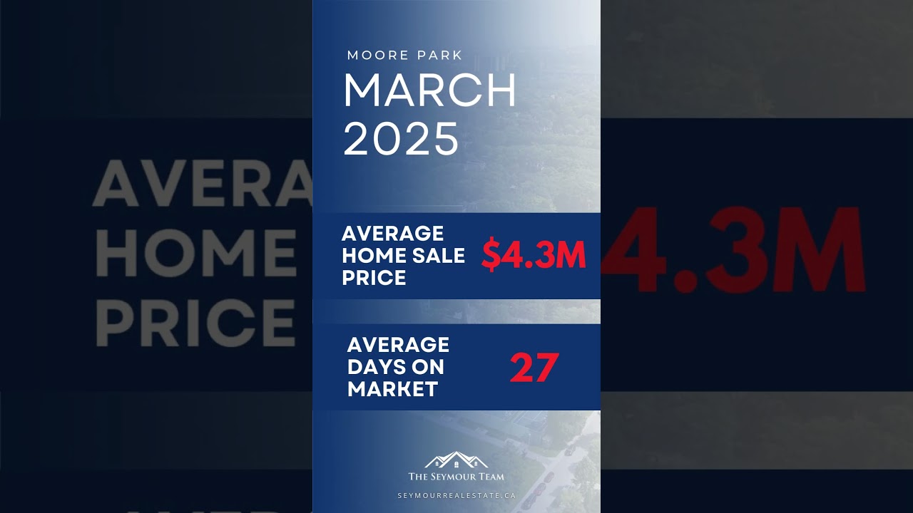 Thinking of making a move to Moore Park? Here's the latest March numbers