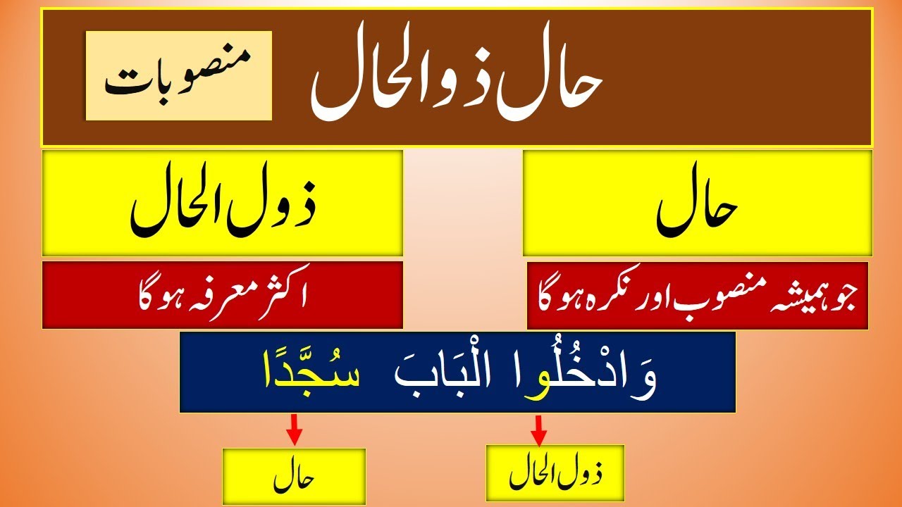 Arabic Grammar 65 حال ذوالحال کی مثالیں Hal-zolhal hindi/urdu By Syed Mansoor Ali Shah