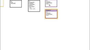 Conditional Value List - Products by Category