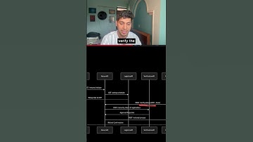 How are returns processed on Amazon website?