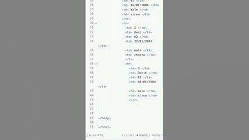 HTML.Table best coding aap replit full information.#html #coding #trending #pc