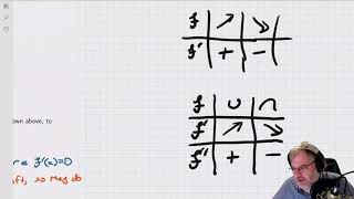 Calculus Fall 2020 - Quiz 11A Review 5pm
