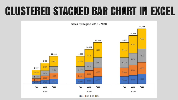 Create dynamic clustered stacked bar charts in Excel