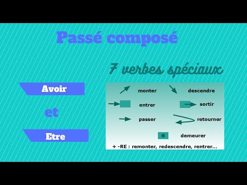 Passé composé : les verbes qui se forment avec les deux auxiliaires être et avoir