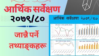 Economic Survey 2079-80 : Key Summary Data  || Aarthik Sarvekshan 2079/80 ||