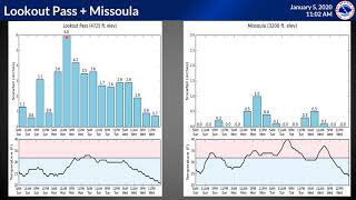 NWS Missoula Weather Briefing - January 5, 2020