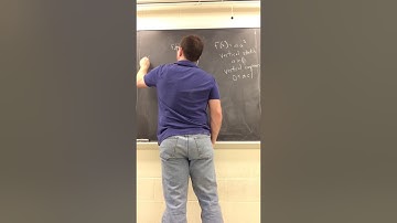 Section 2.7 graphing techniques