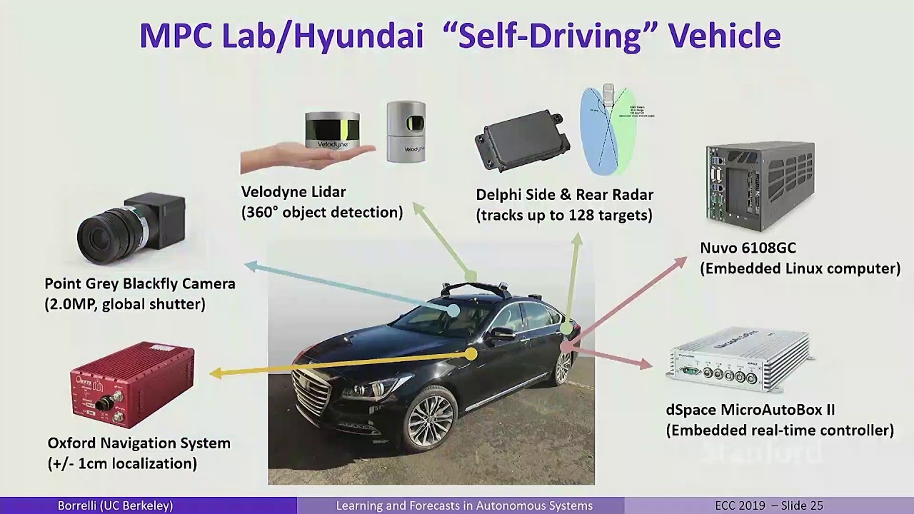 Stanford Seminar - Learning and Predictions in Autonomous Systems