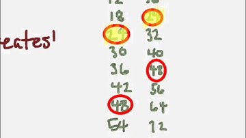 End of Module 2 Review (Part 2) Mr. Shankel