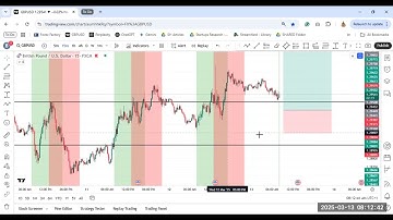 How to Set Trading Sessions to Chart (Add London Session and New York Session to chart)