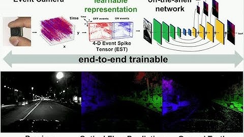 End-to-End Learning of Representations for Asynchronous Event-Based Data (ICCV