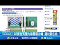 美中貿易戰影響