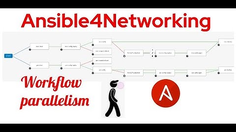 Ansible Workflow  Parallelism and Validated Network Content
