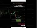BITCOIN LIVE LIVELLO CHIAVE W1 - 21 04 2026